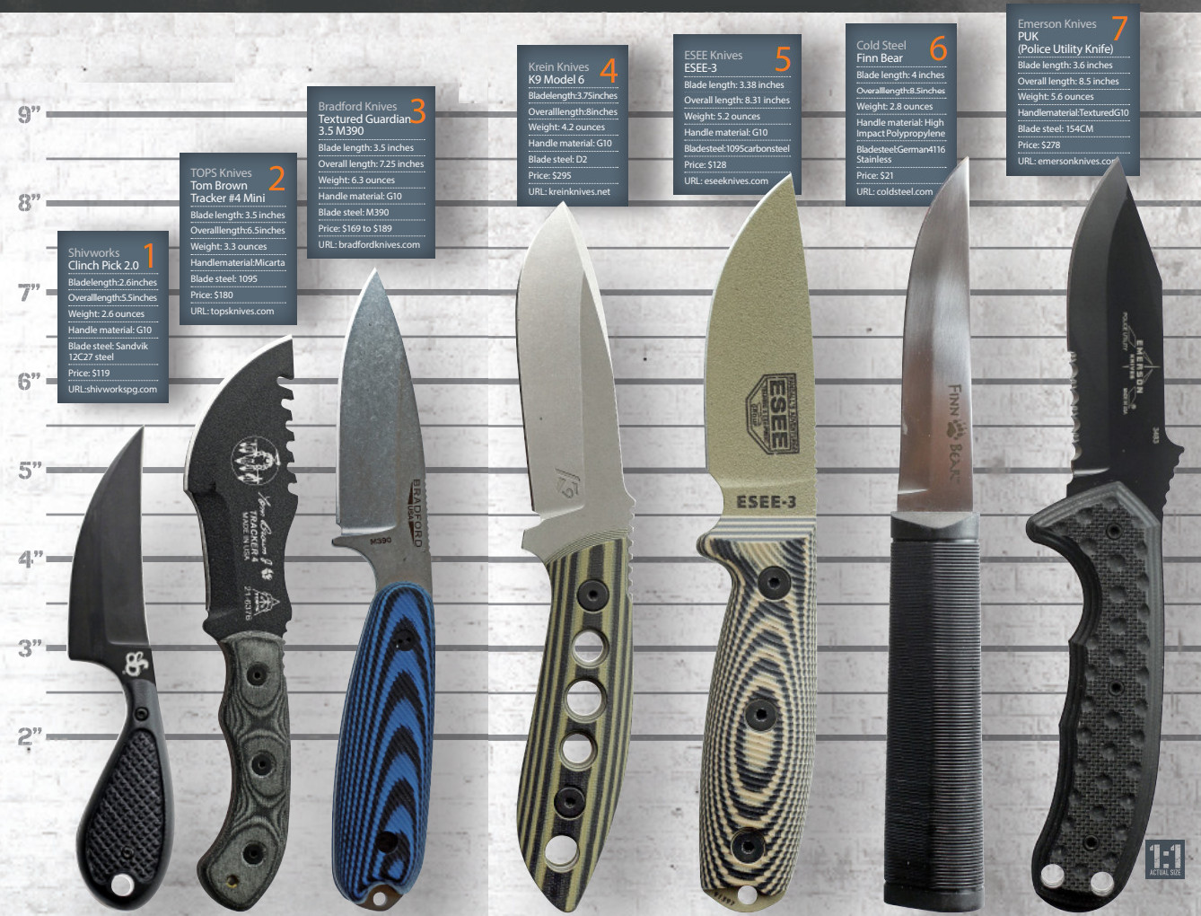 Top Knife